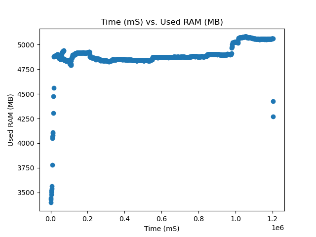 15W Used RAM