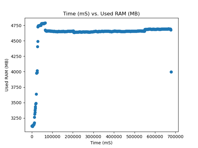 30W Used RAM