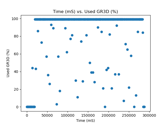50W Used GR3D %
