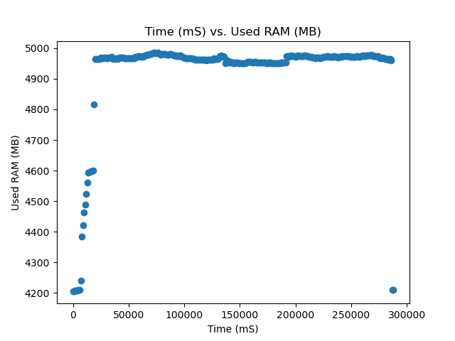 50W Used RAM