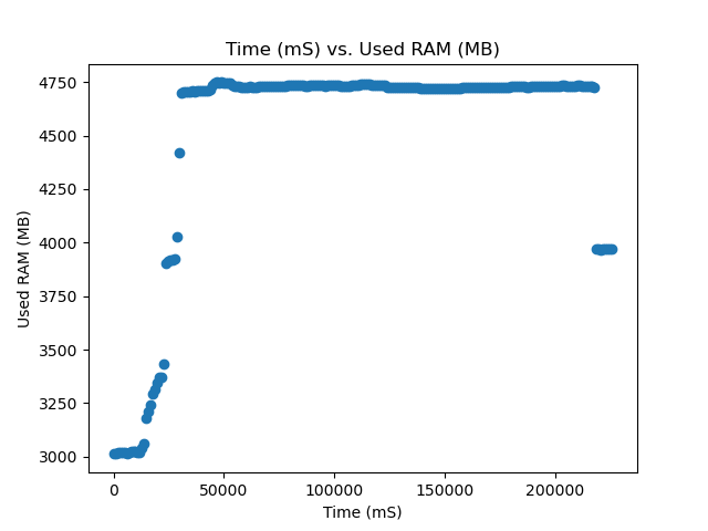 MAXN Used RAM