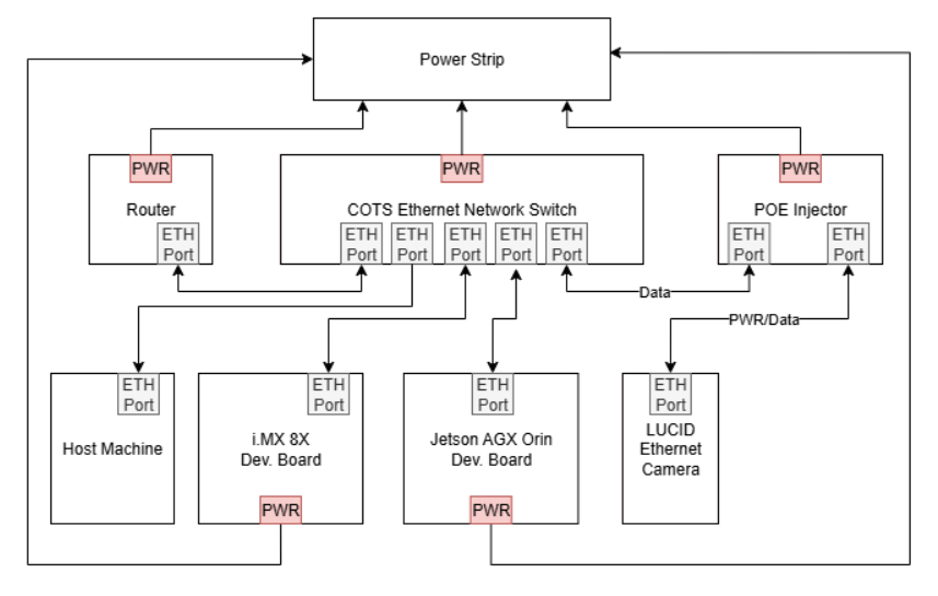 Hardware Setup Block Diagram
