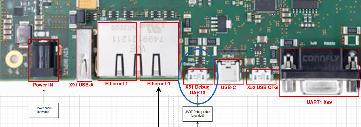 UART debug Port