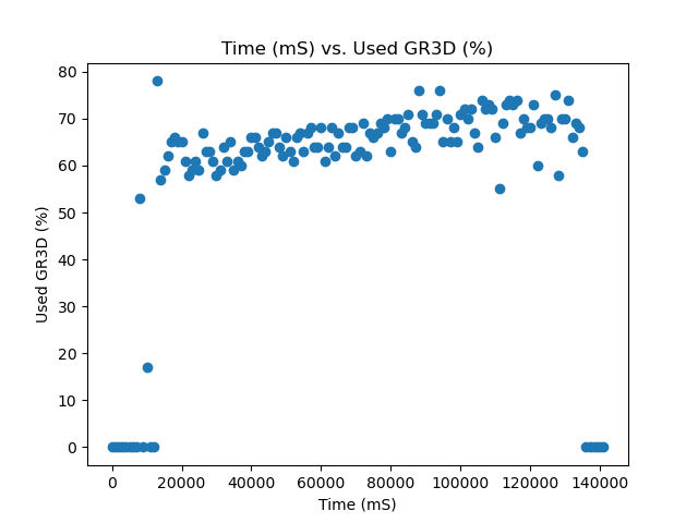 30W Used GR3D %