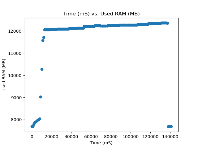 30W Used RAM