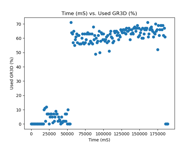 50W Used GR3D %