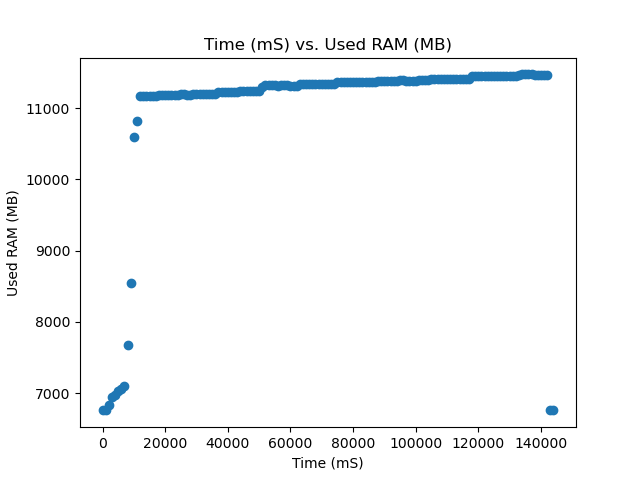 MAXN Used RAM