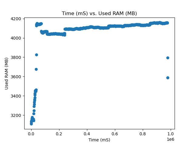 15W Used RAM