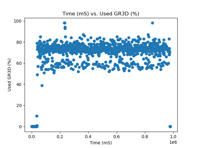 15W Used GR3D %