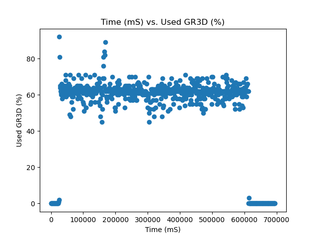 30W Used GR3D %