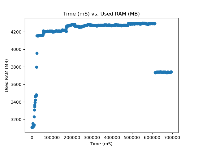30W Used RAM