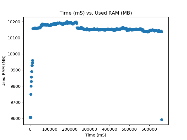 50W Used RAM