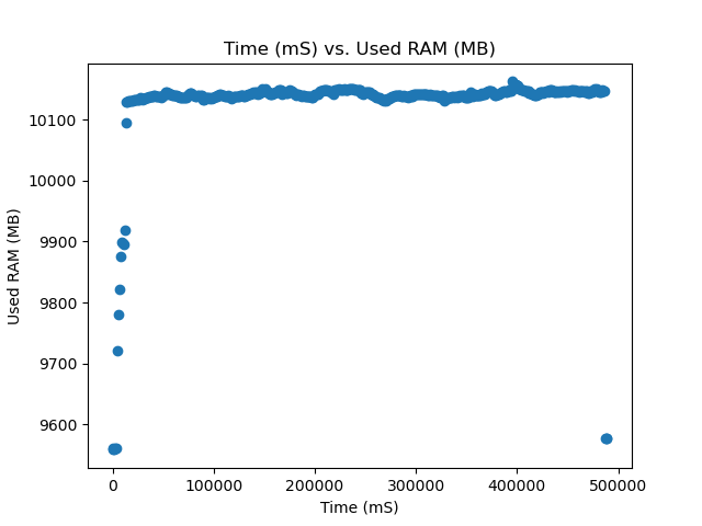 MAXN Used RAM