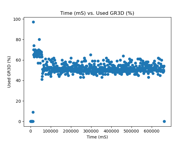 50W Used GR3D %