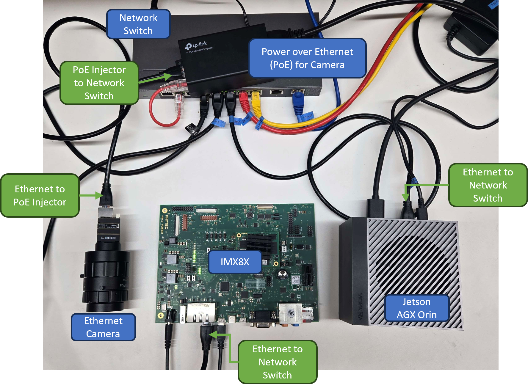 Hardware Setup